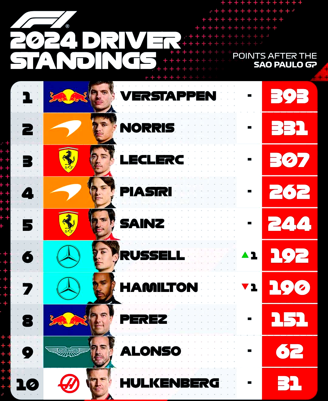 红牛二队鏖战威廉姆斯，维斯塔潘刷新纪录