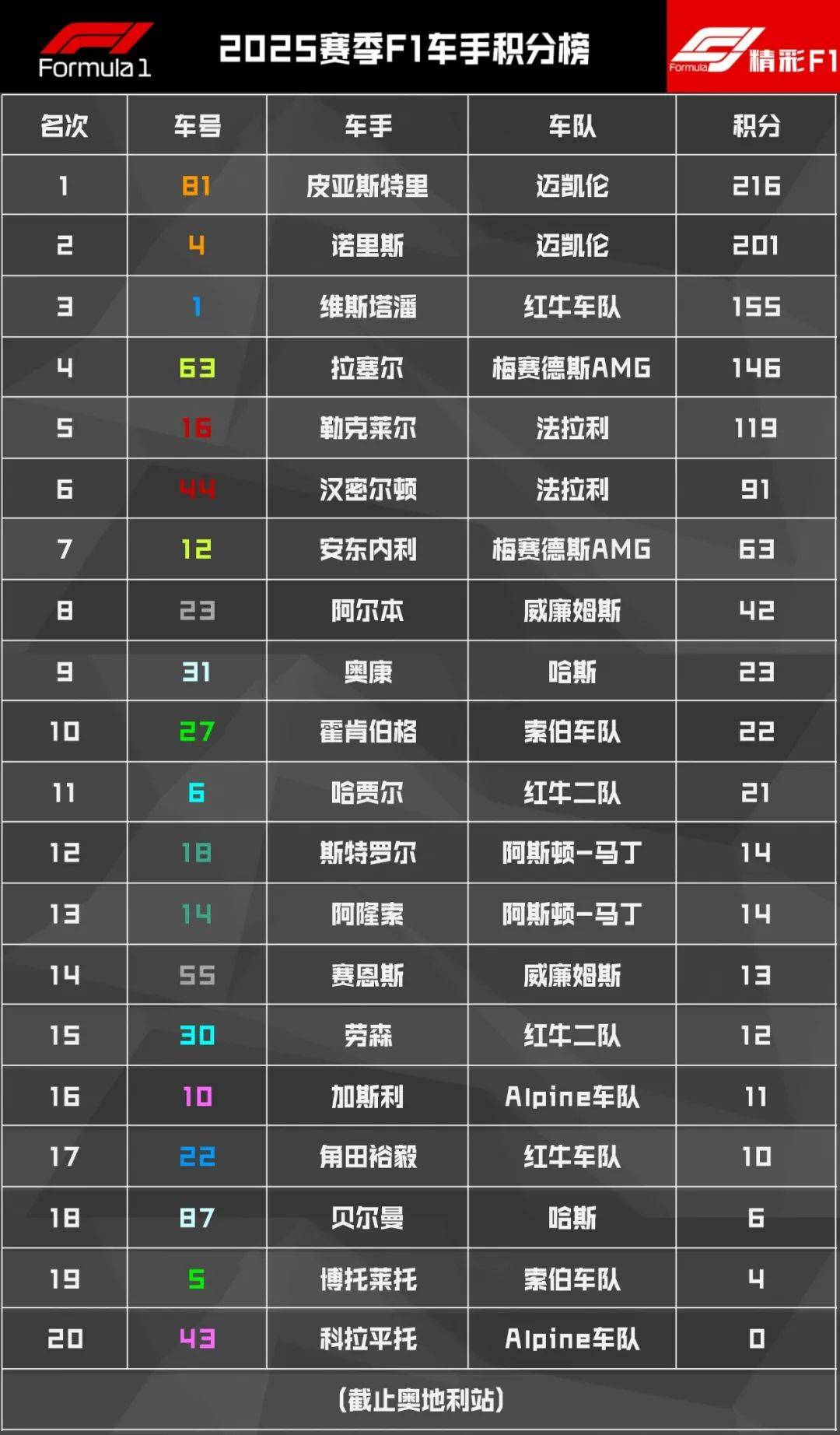 雷诺车队翻盘威廉姆斯，维斯塔潘刷新纪录