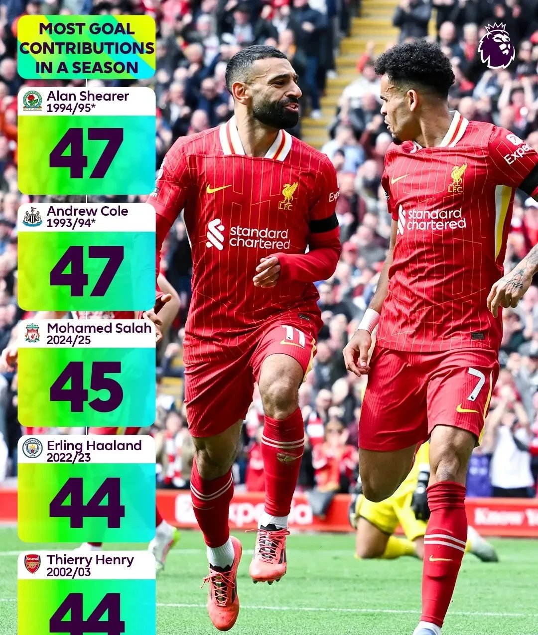 利物浦客场不敌利昂，差点晋级欧冠淘汰赛